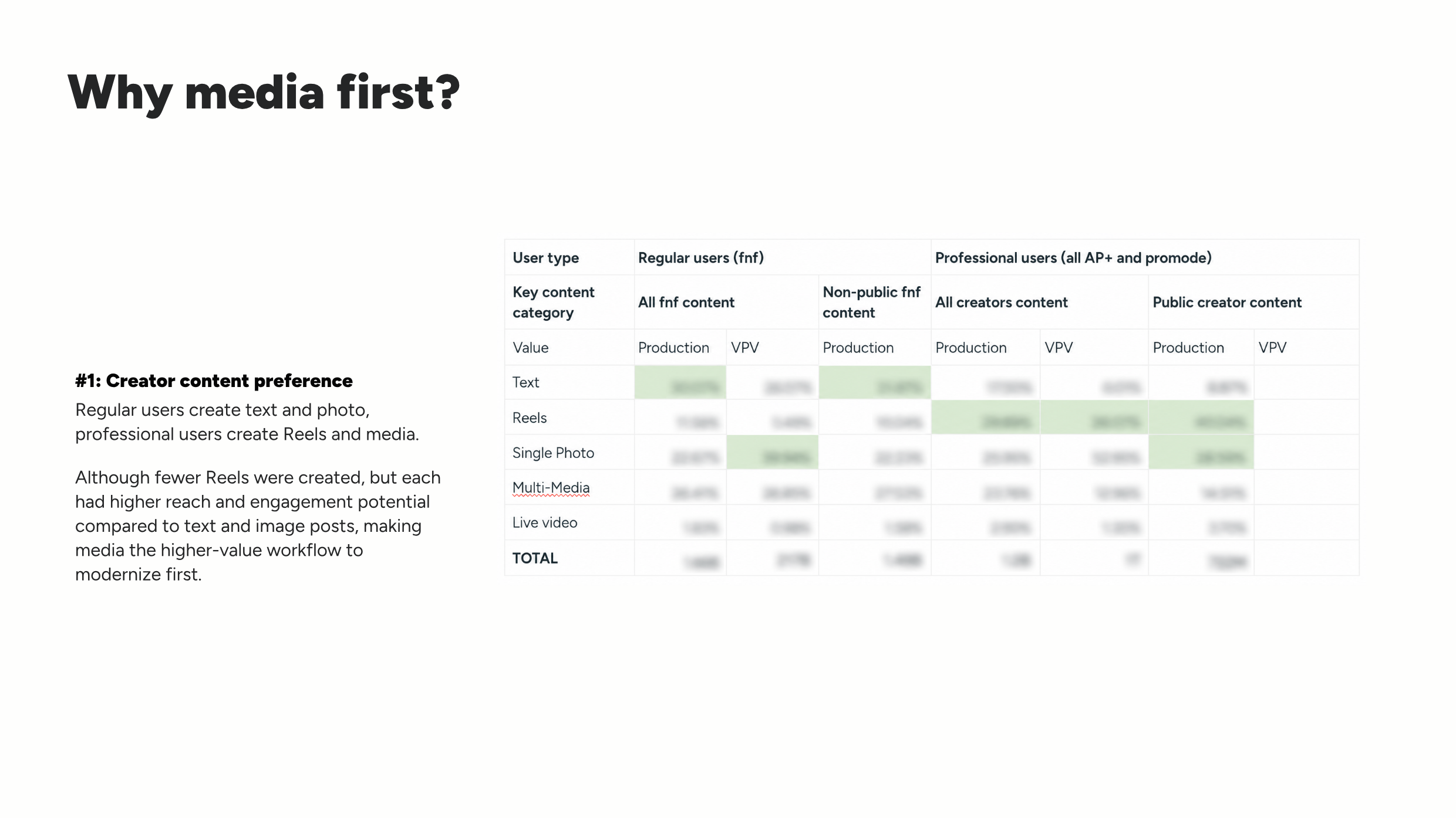 Content preference analysis comparing regular users with professional creators